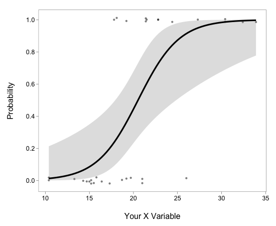 mtcars point plot