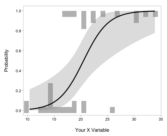 mtcars plot